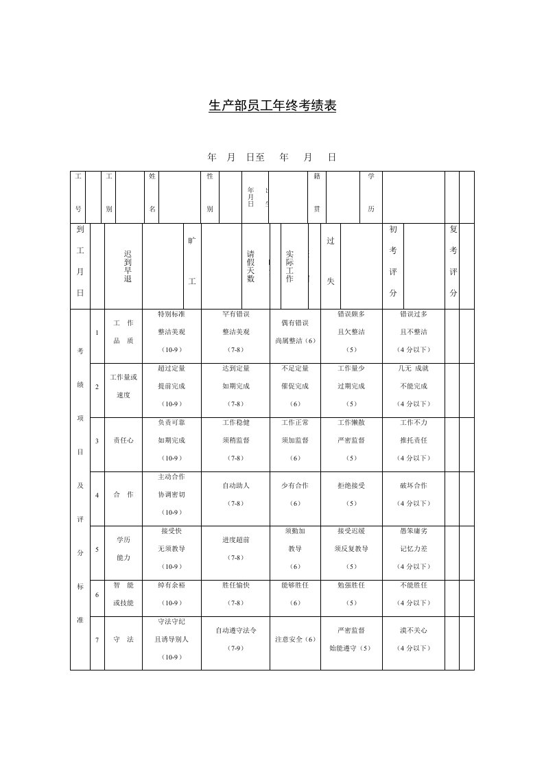 生产部员工年终考绩表