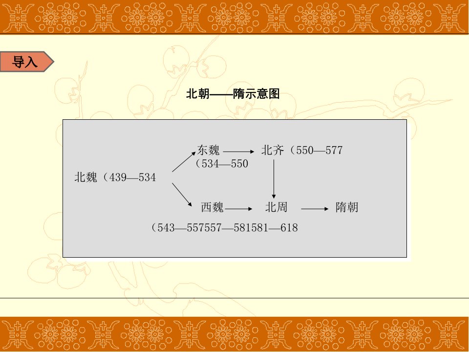 七年级历史下册第5单元隋唐时期第1课《隋朝的统一与覆灭》课件6川教版