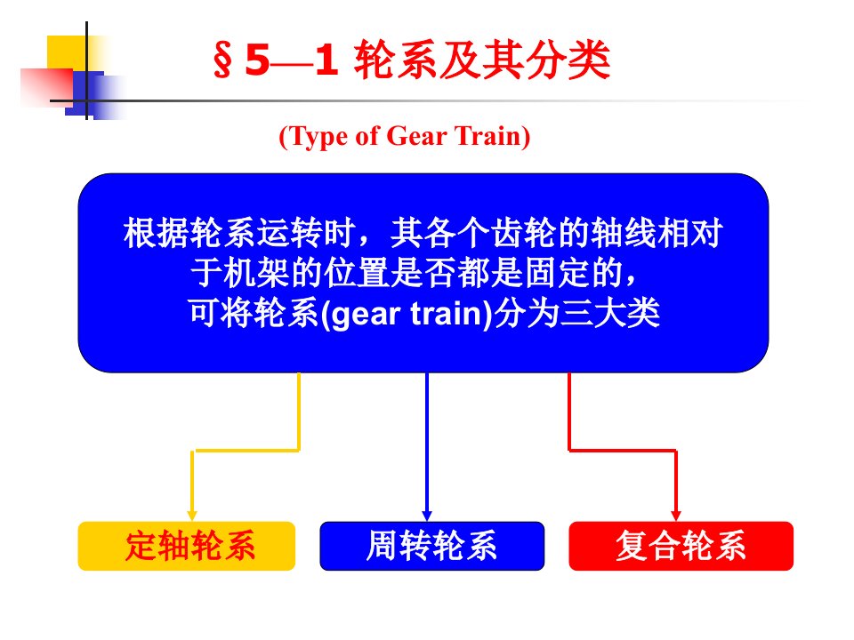 第七章齿轮系及其设计ppt课件