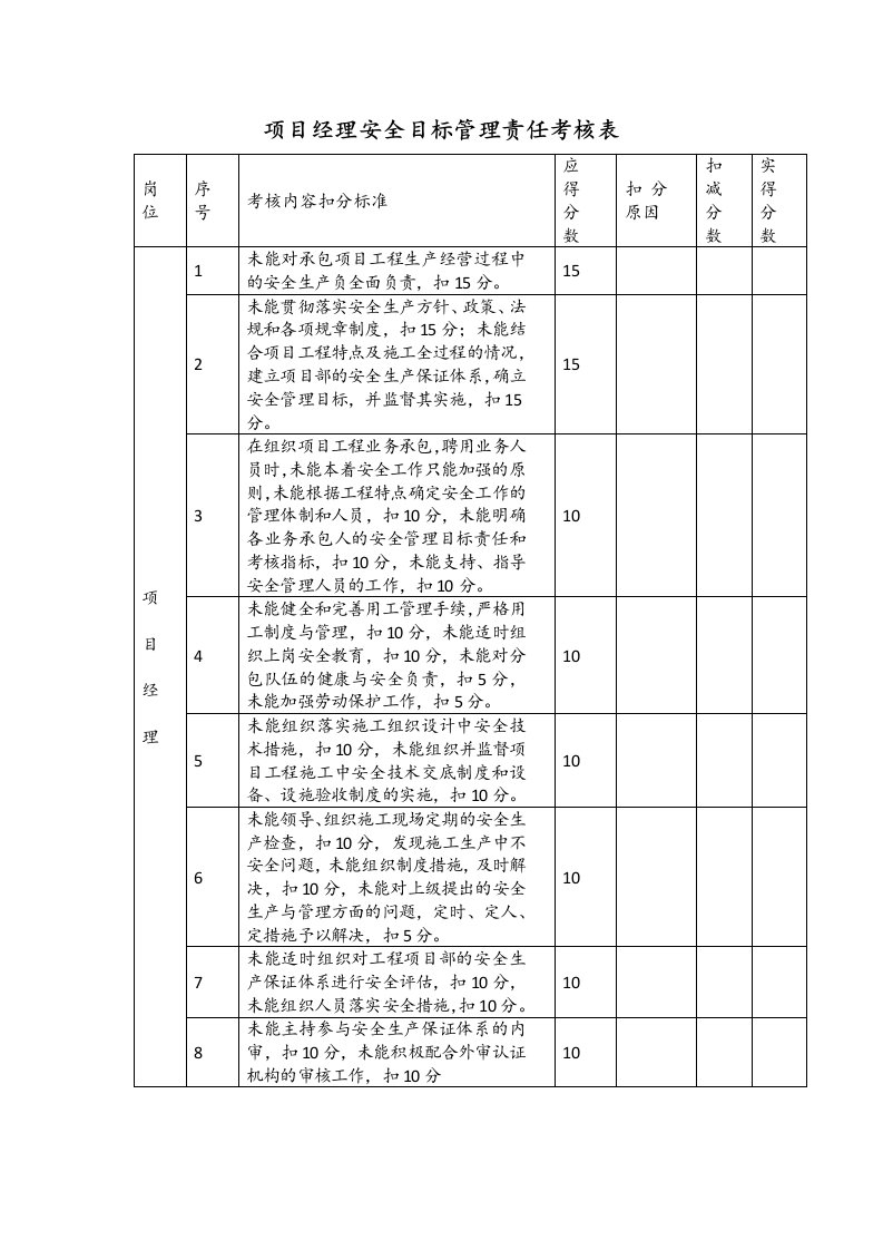 安全目标管理责任考核表