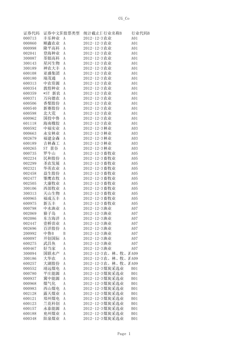 20121231上市公司行业代码表