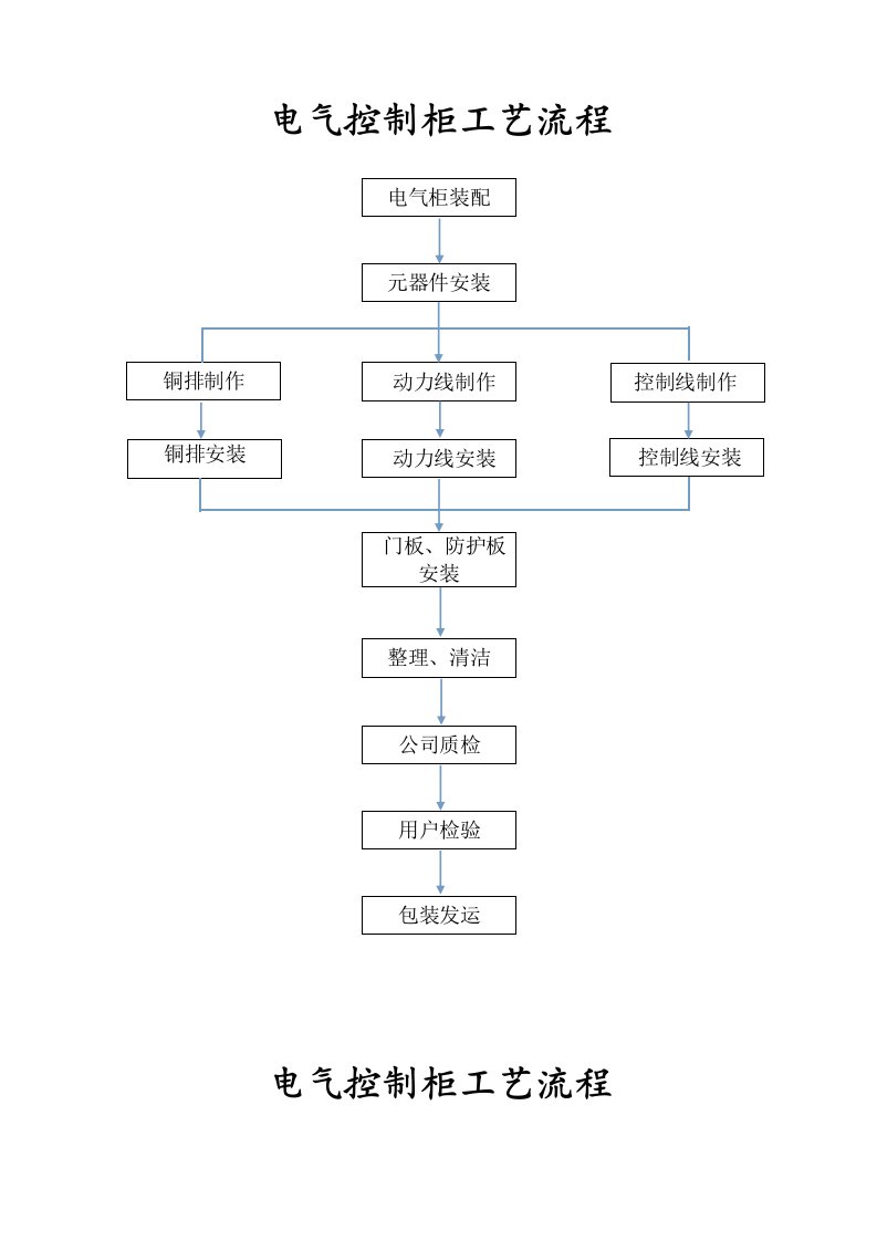 电气柜生产岗位规程