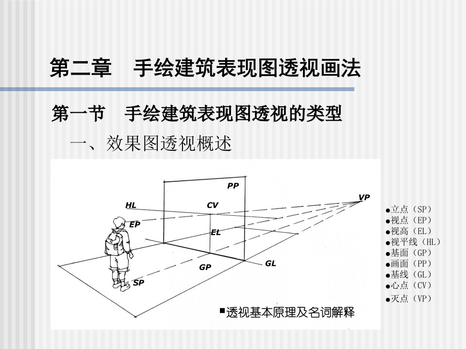 手绘建筑图