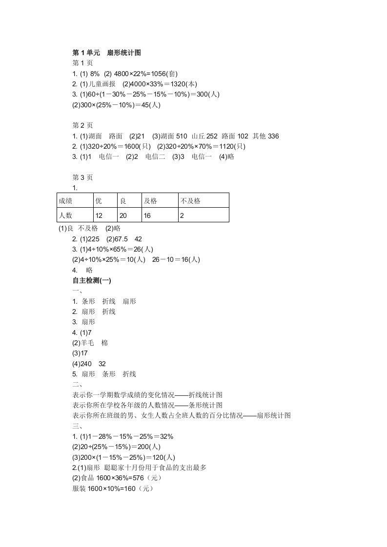 六年级(下)数学伴你学答案