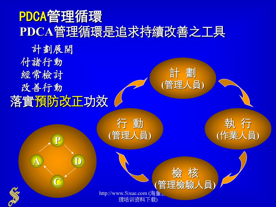 合理化改善技術(01)