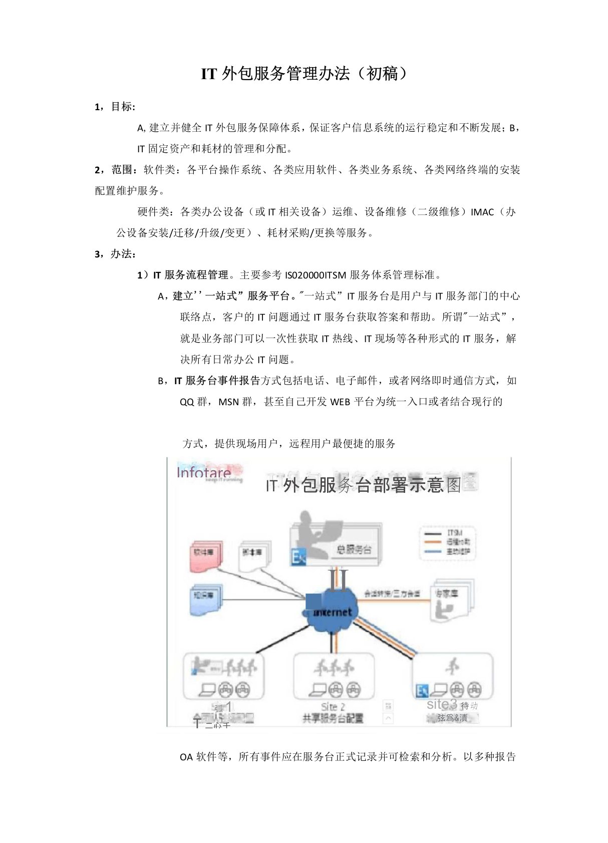 IT外包服务管理办法