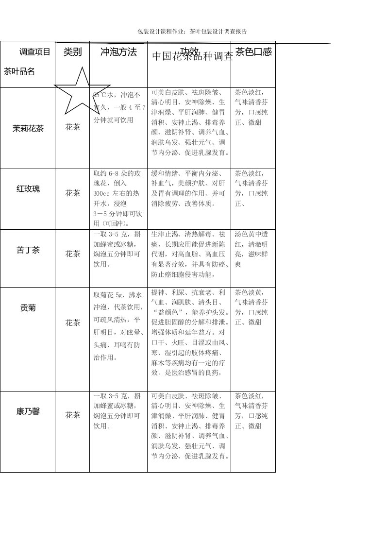 花茶包装设计调查报告