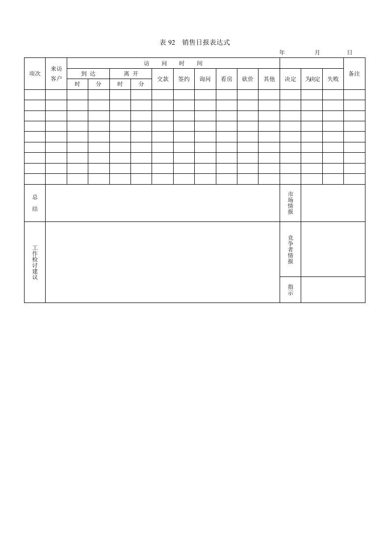 表92销售日报表达式