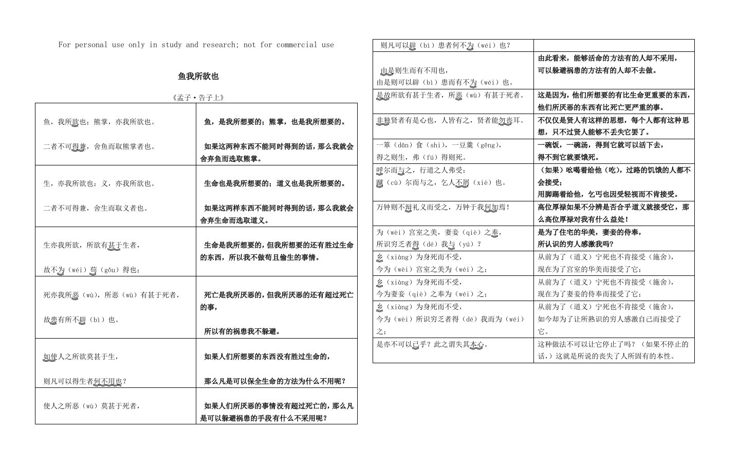 4.中考语文文言文复习《鱼我所欲也》对译