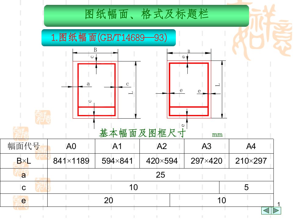 cad图纸幅面、格式及标题栏ppt课件