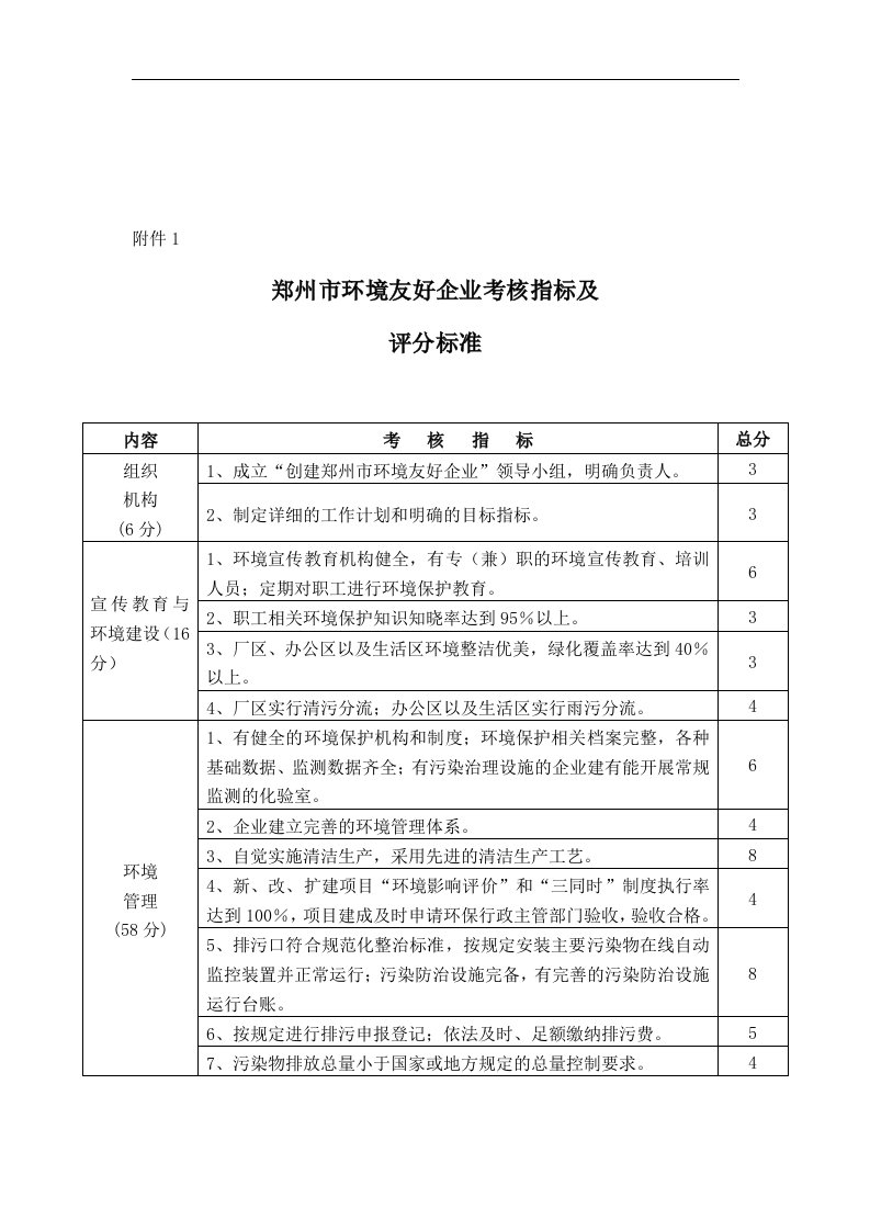 郑州市环境友好企业考核指标及评分标准(doc