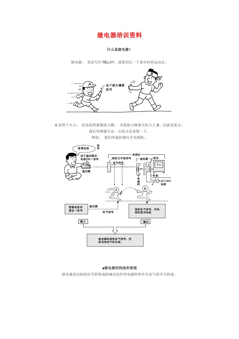 企业培训-继电器培训资料