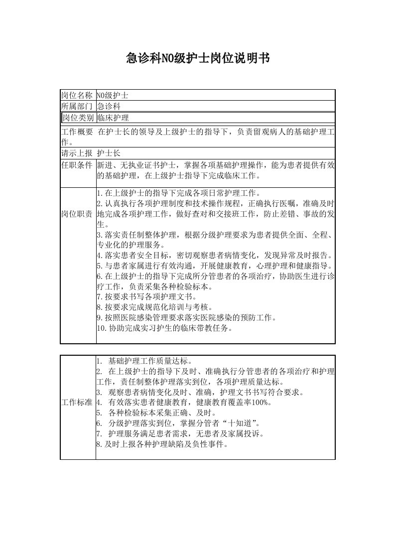 急诊科护士岗位说明书