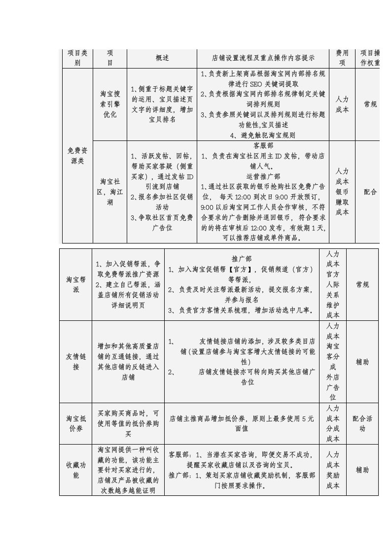 策划方案-淘宝推广