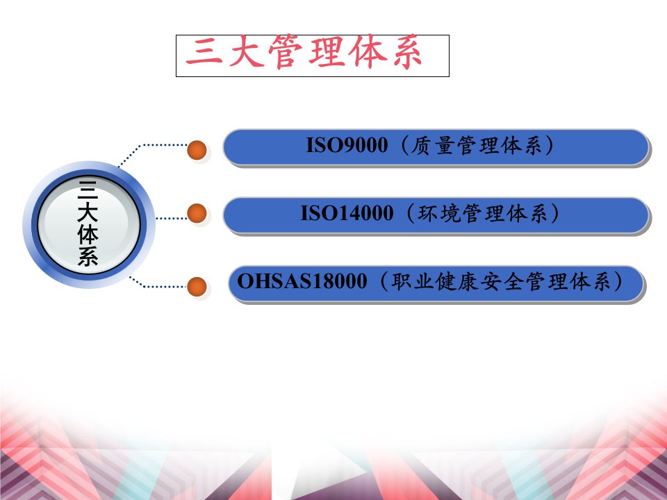 三标一体体系基础知识培训资料