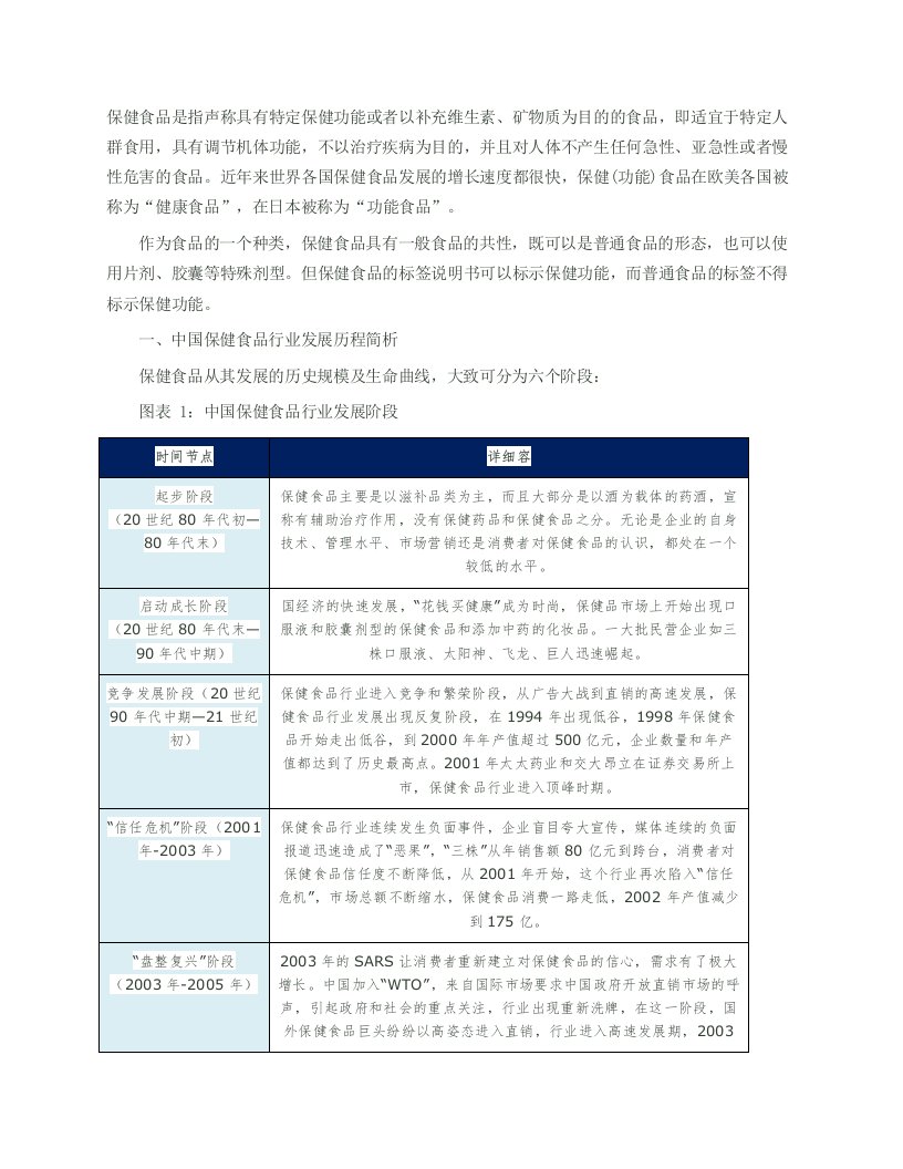 保健品行业SWOT分析资料报告