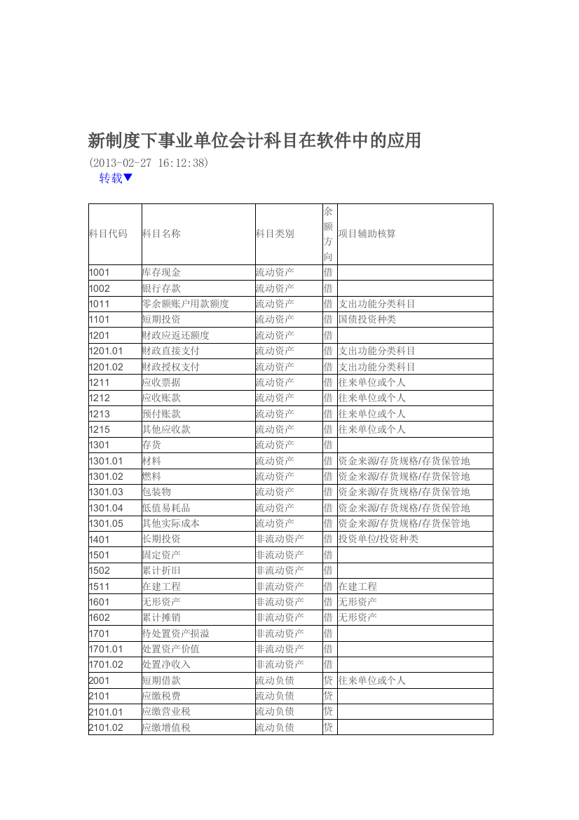 新制度下事业单位会计科目在软件中的应用