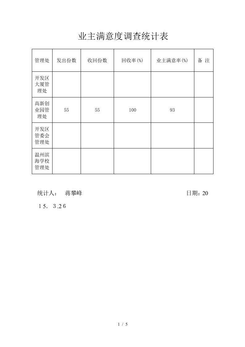 业主满意度调查统计表