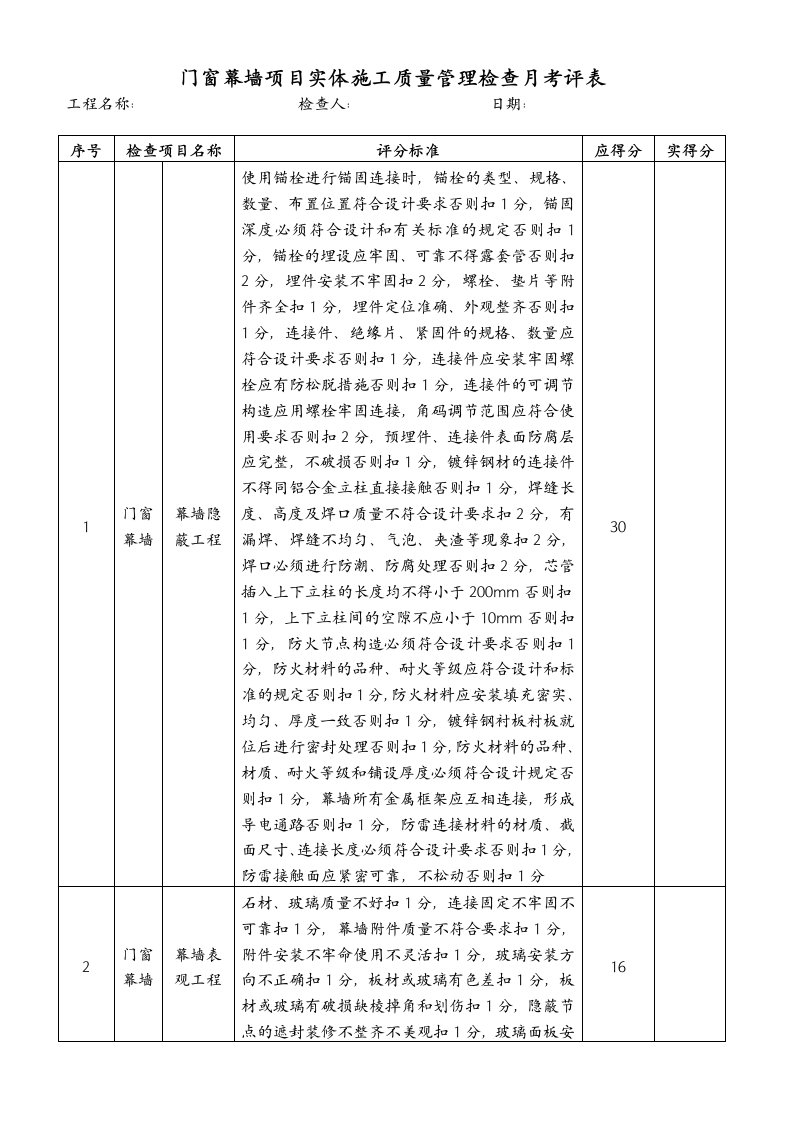 门窗幕墙项目的施工质量检查表