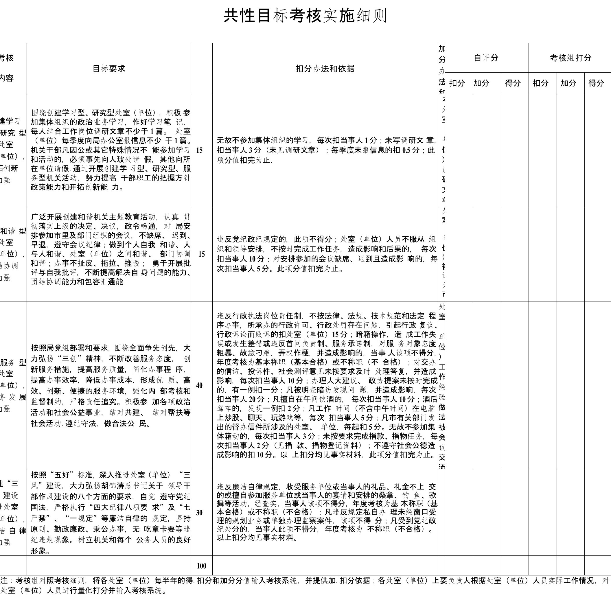 共性目标考核实施细则