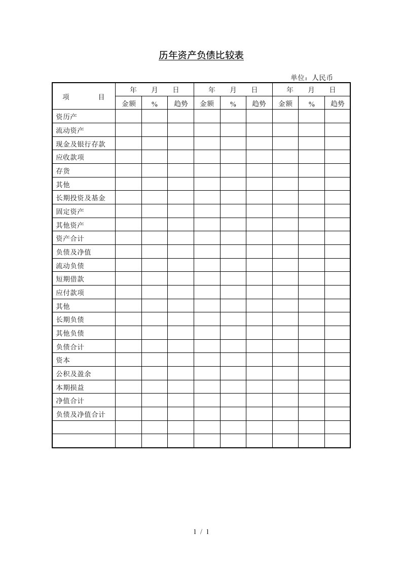 财务管理常用表格17