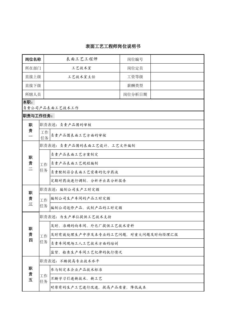 表面工艺工程师岗位职务描述