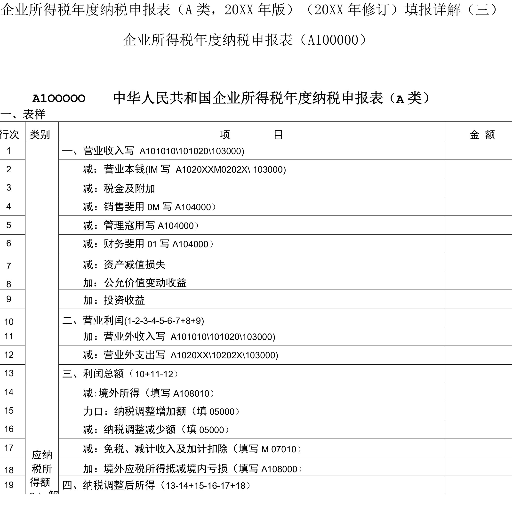 企业所得税年度纳税申报表(A类)填报详解(三)：年度纳税申报表(A100000)