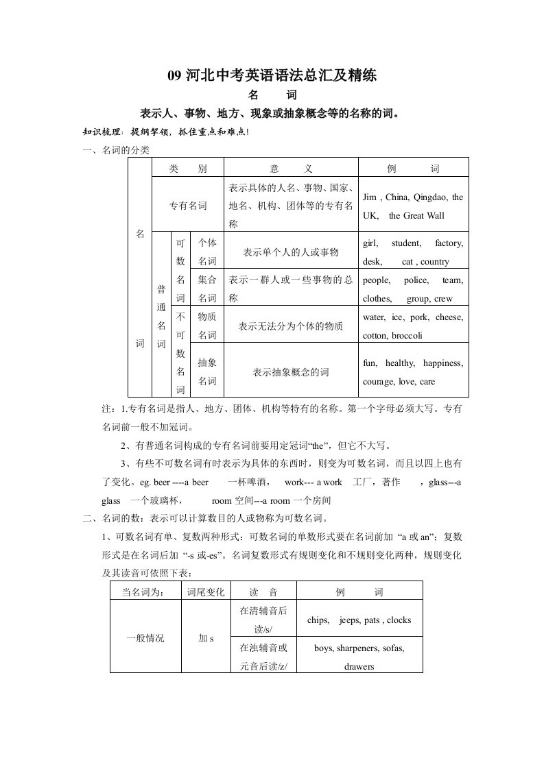 中考英语语法总汇及精练