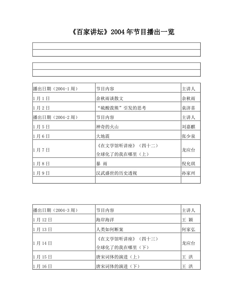 百家讲坛2004年节目表