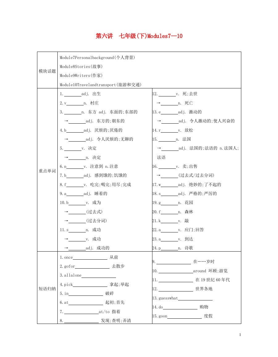 安徽省2023中考英语第一部分考点知识过关第六讲七下Modules7_10梳理帮