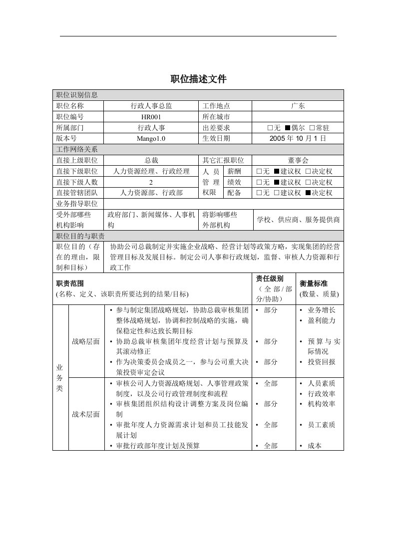 行政人事总监岗位说明书