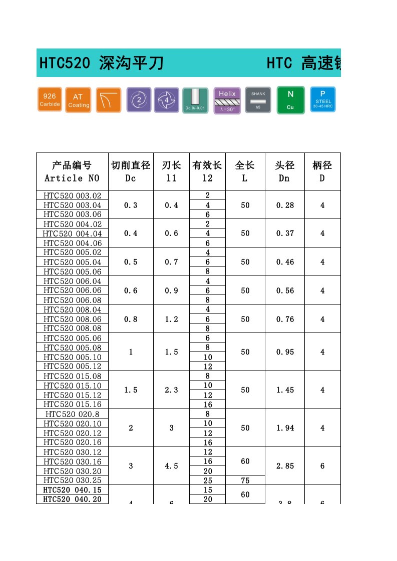 深沟铣刀规格明细