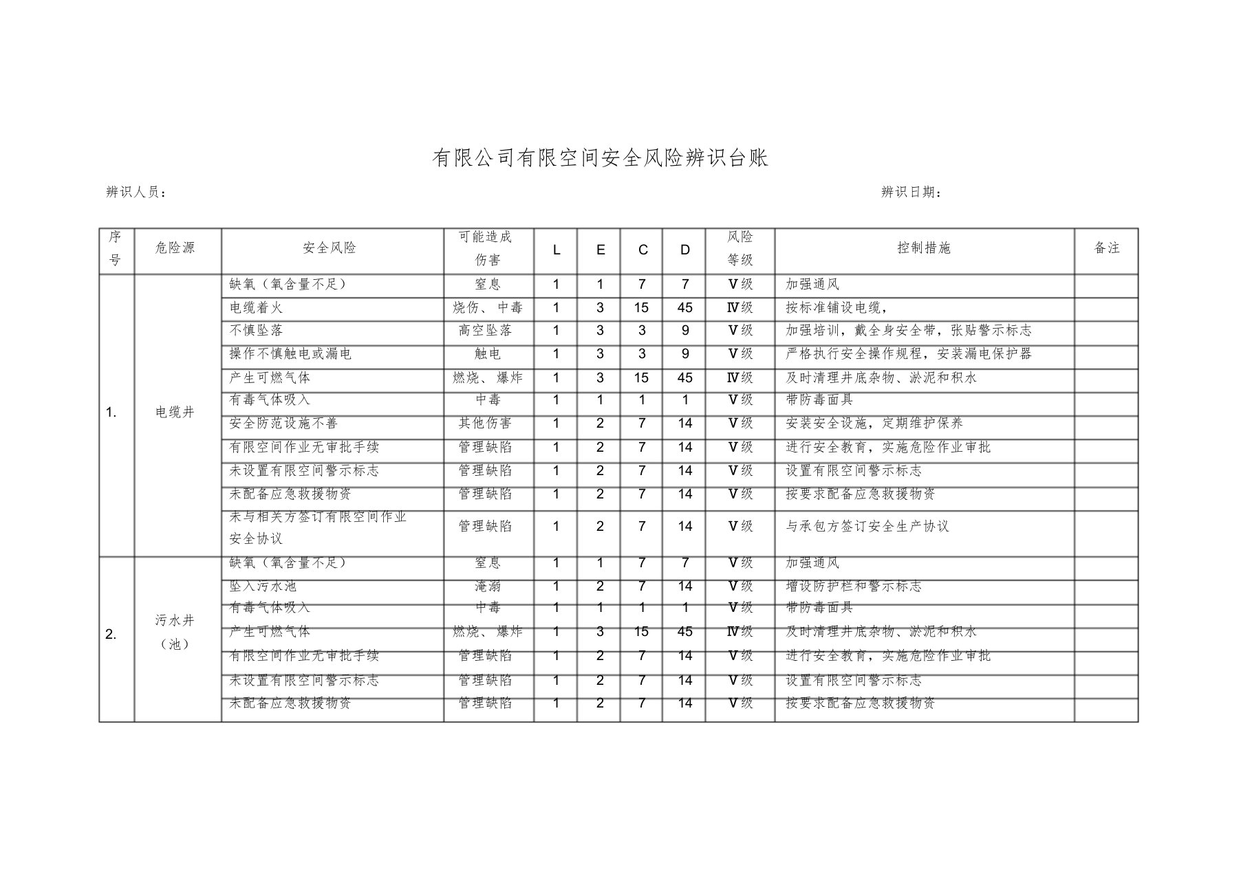 有限空间安全风险等级辨识台账