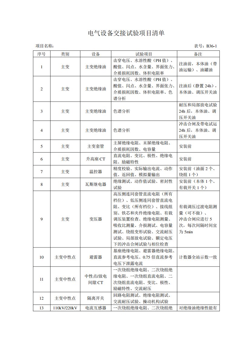 电气设备交接试验项目清单