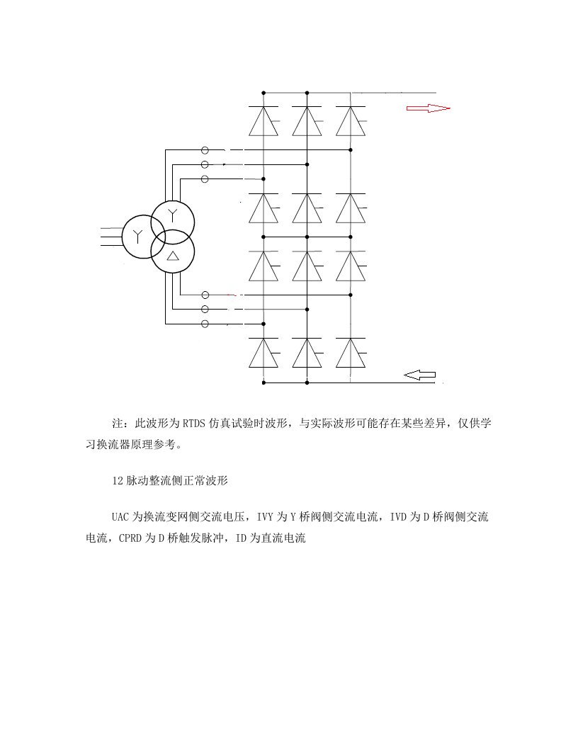 高压直流输电12脉动换流器波形