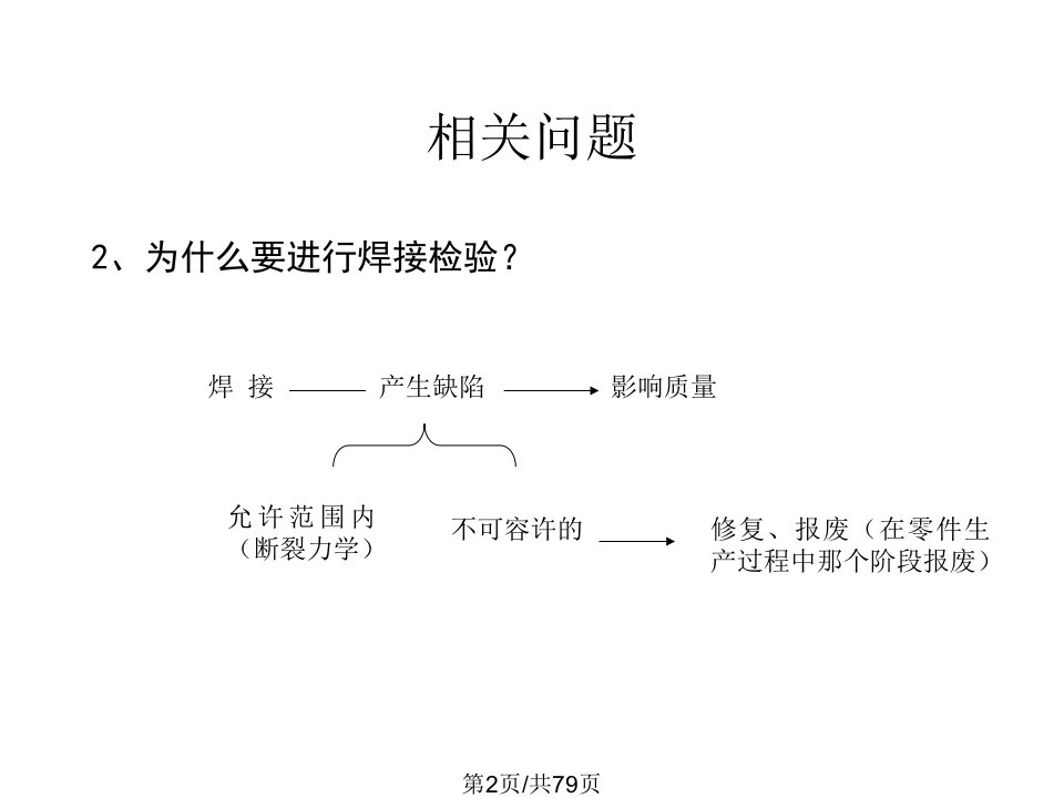 焊接检验与质量控制