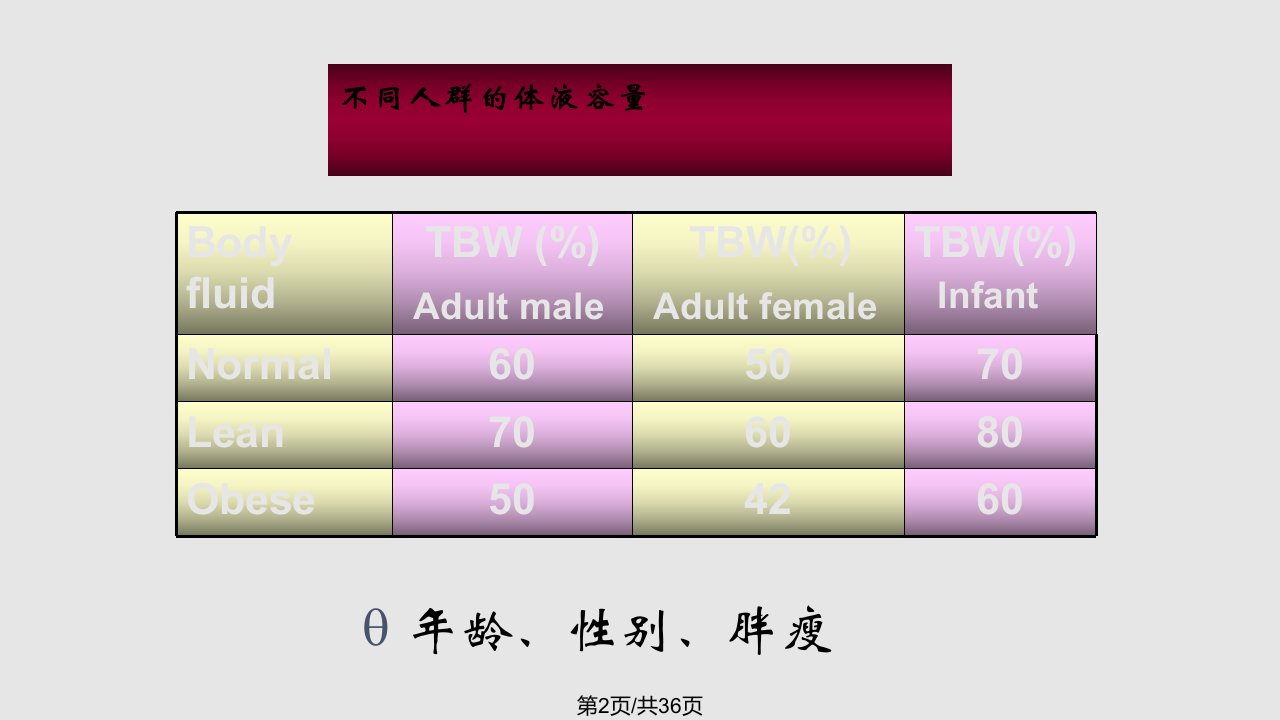 水电解质紊乱水钠