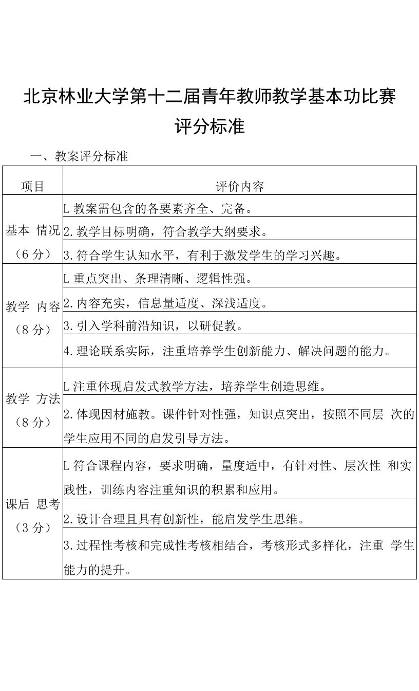 北京林业大学第十二届青年教师教学基本功比赛评分标准