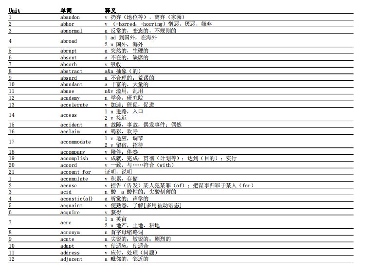 托福核心词汇21天突破PDF（精选）