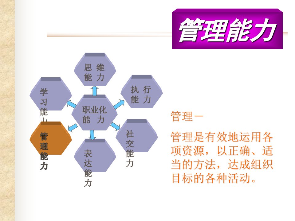 《管理能力》PPT课件