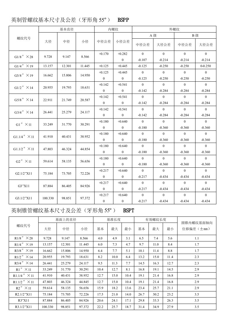 各国标准