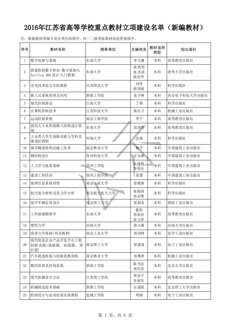 2016年江苏省高等学校重点教材立项建设名单（新编教材）