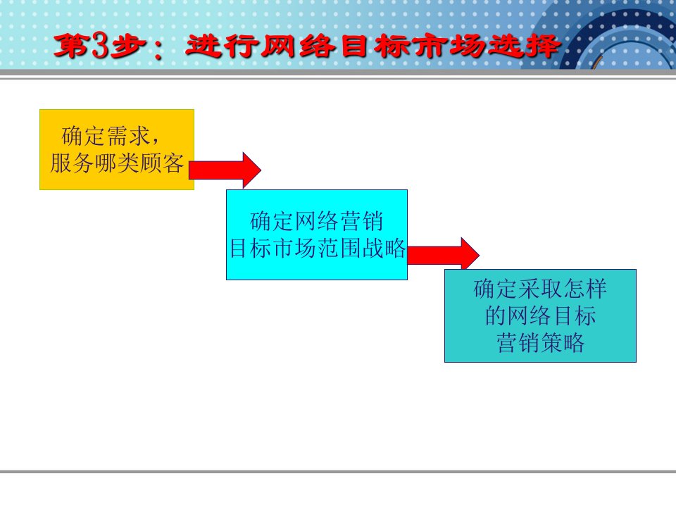 网络营销目标市场的选择