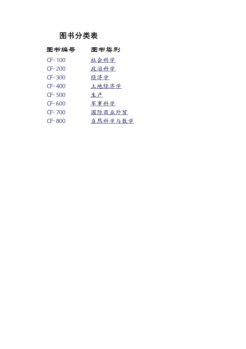 行政部管理-图书借阅登记表