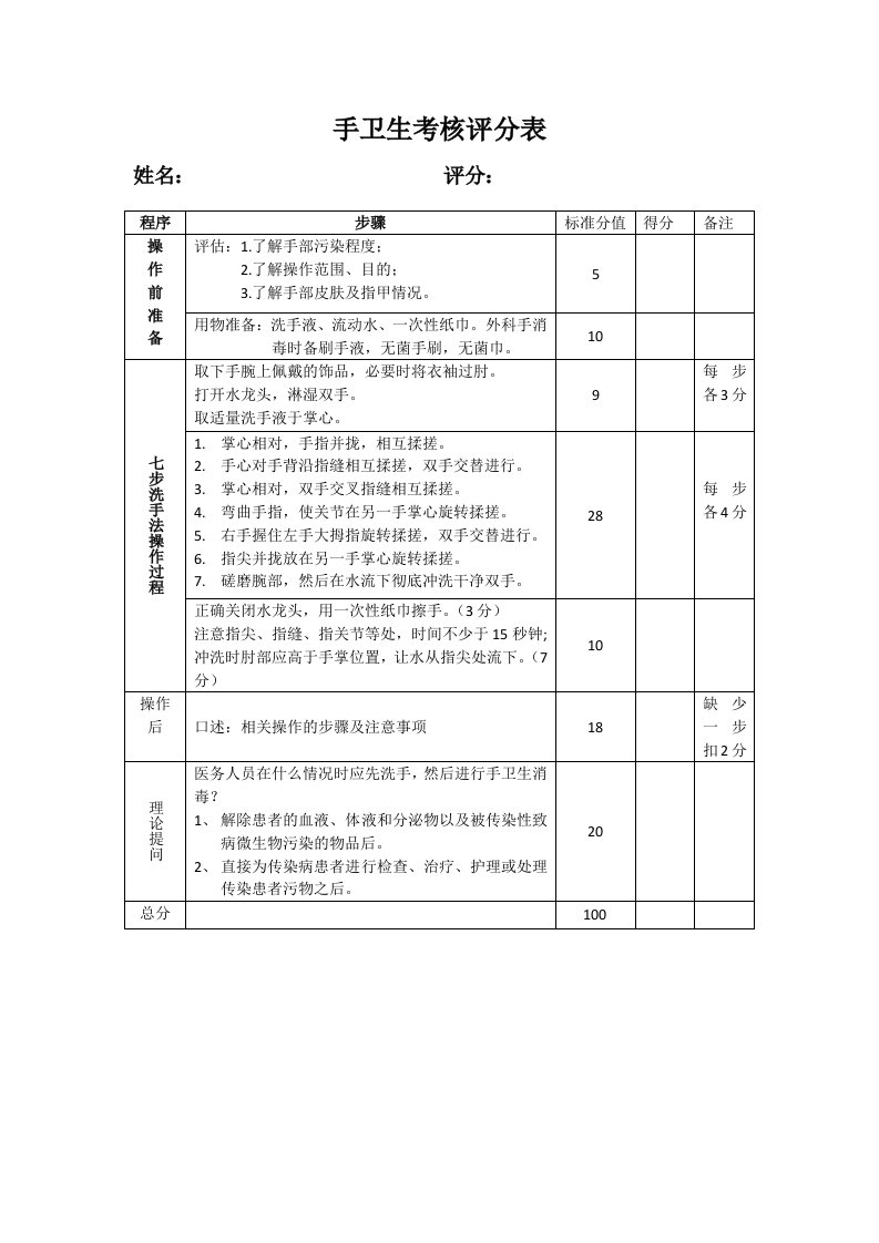 手卫生评分表