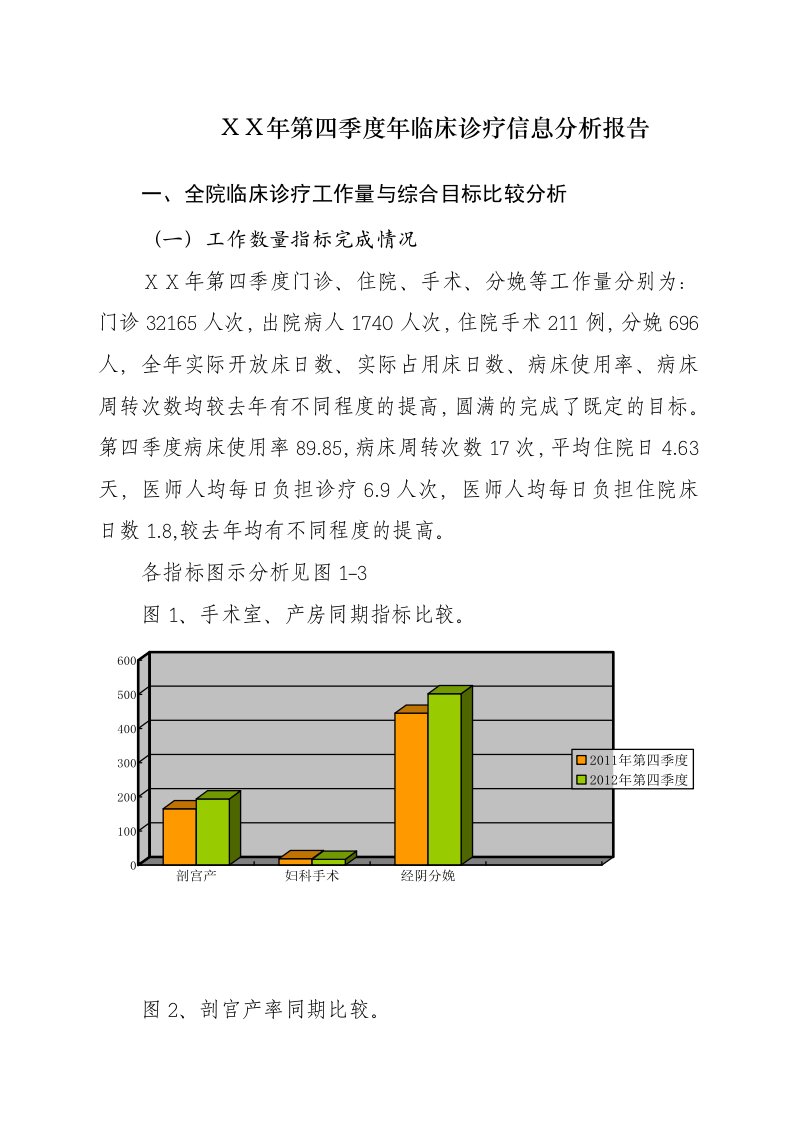 医院第四季度临床诊疗信息分析报告