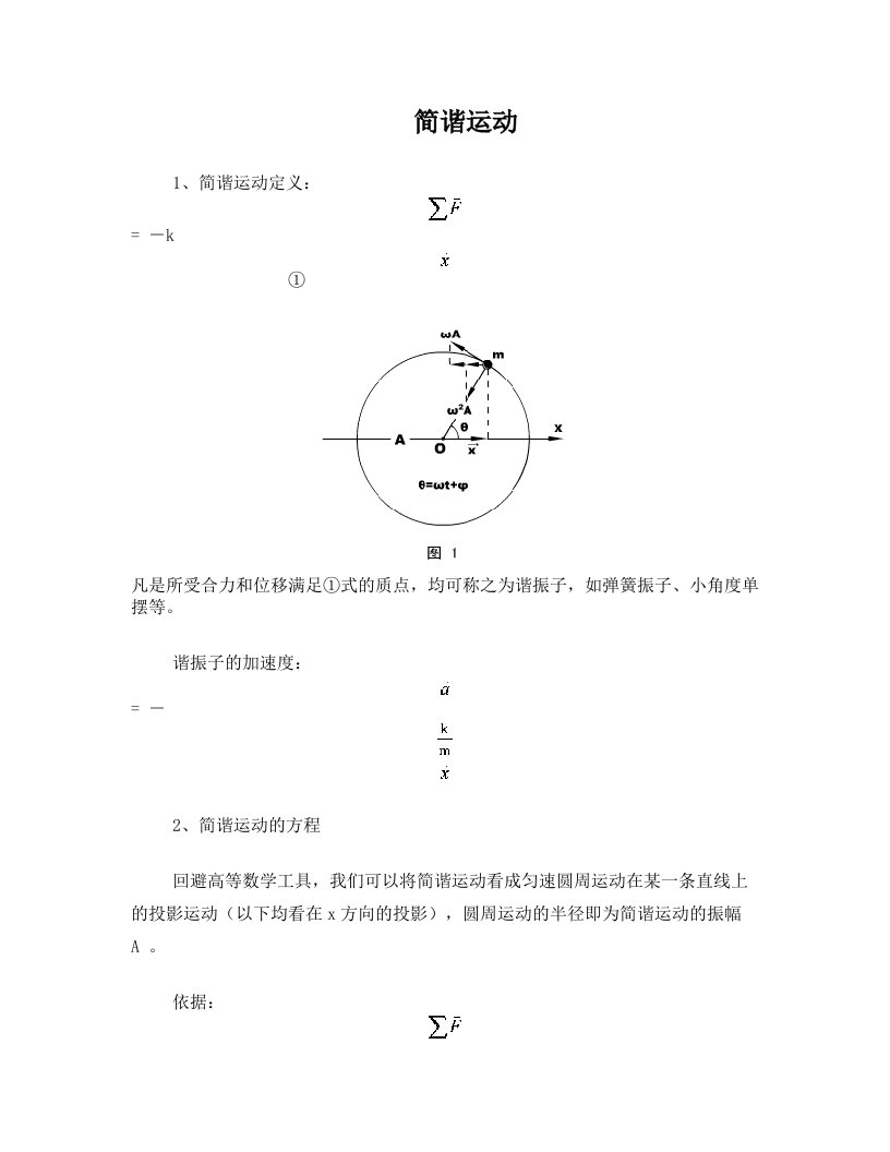 ntiAAA简谐运动