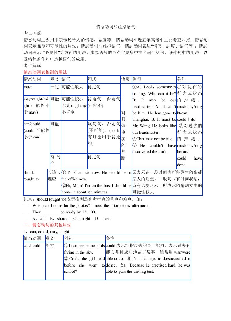 专题8情态动词和虚拟语气