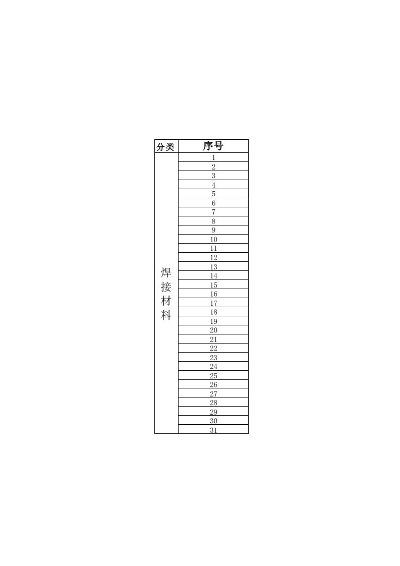 ISO焊接标准体系