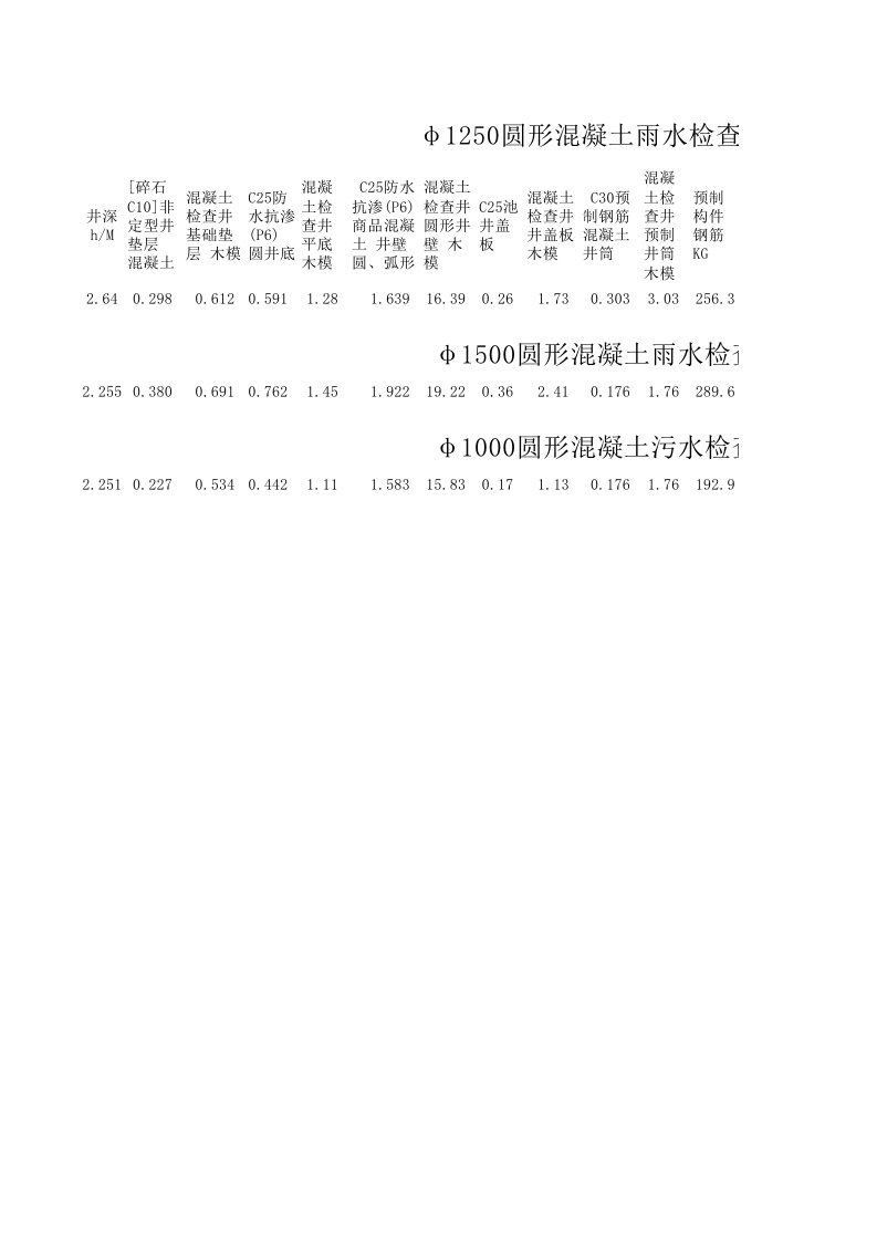 钢筋混凝土检查井